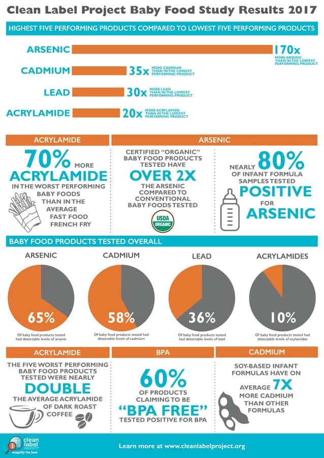 It's just a graphic of Crafty The Clean Label Project It's just a picture of Crafty The Clean Label Project