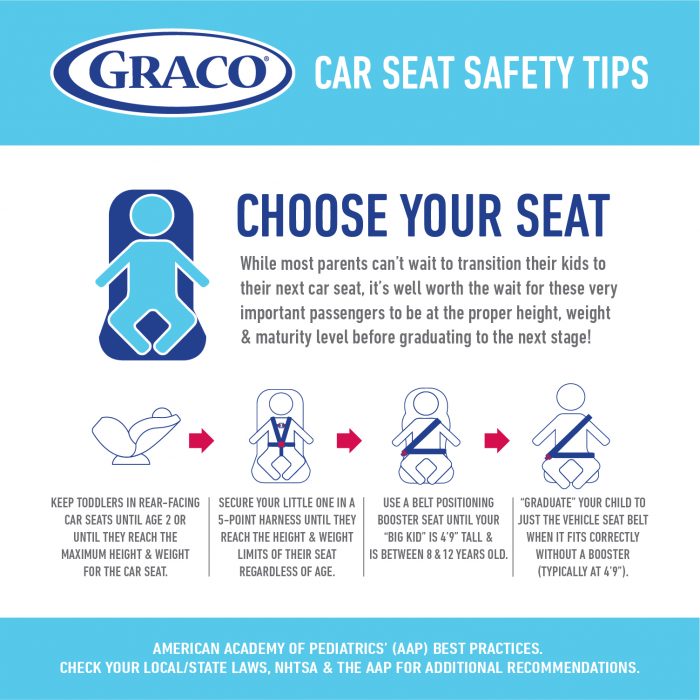 Aap Car Seat Recommendations Top, American Academy Of Pediatrics Car Seat Safety Recommendations