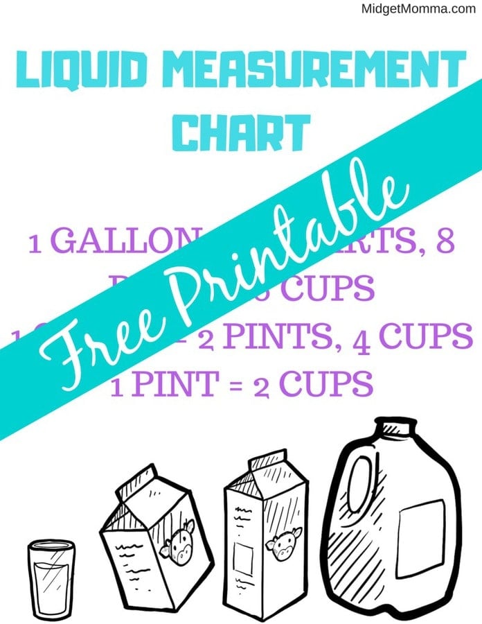 Gallons Quarts Pints And Cups Chart