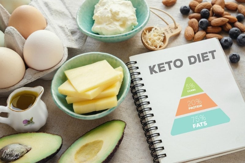 Tips for sticking to keto